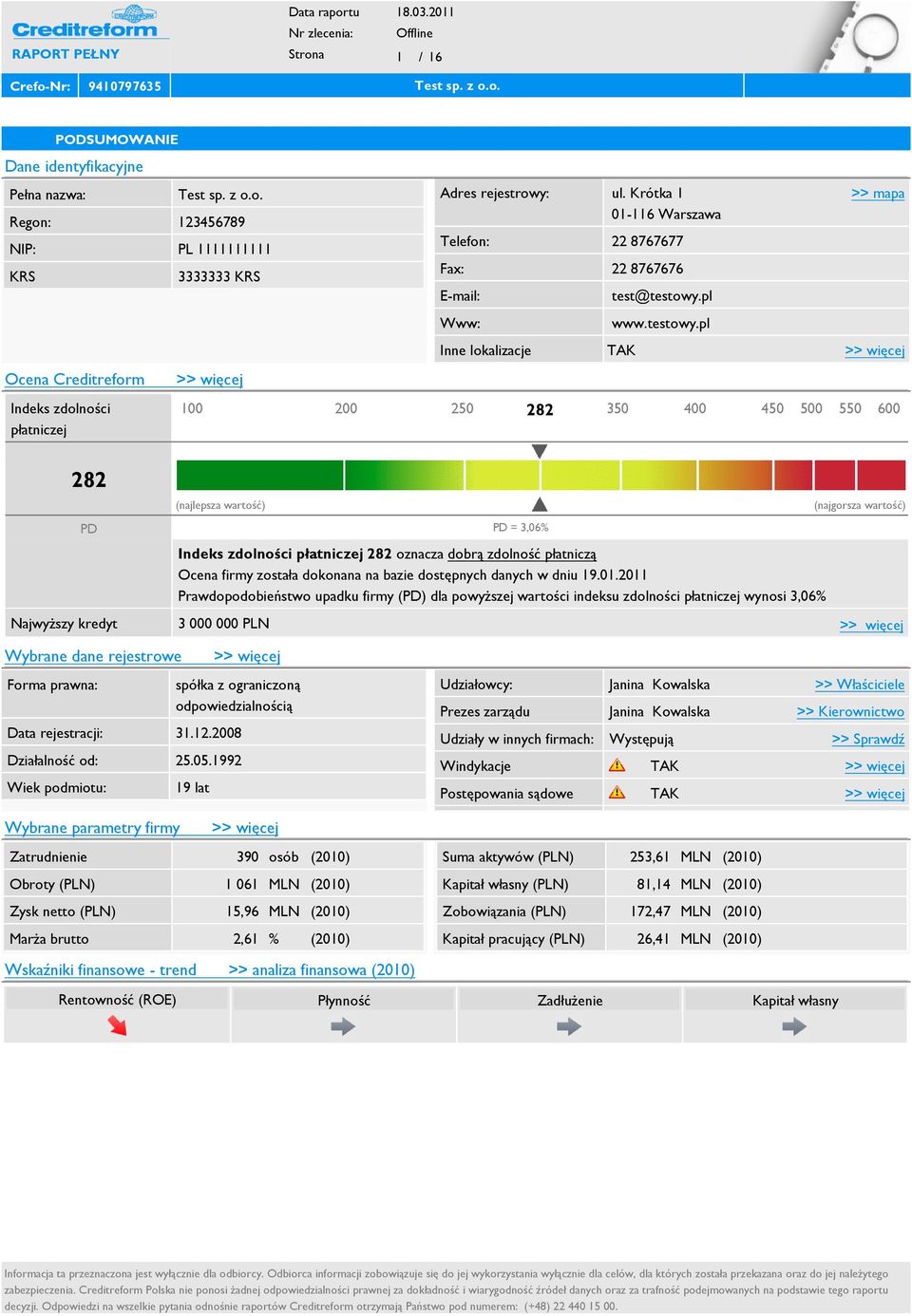 pl Www: www.testowy.