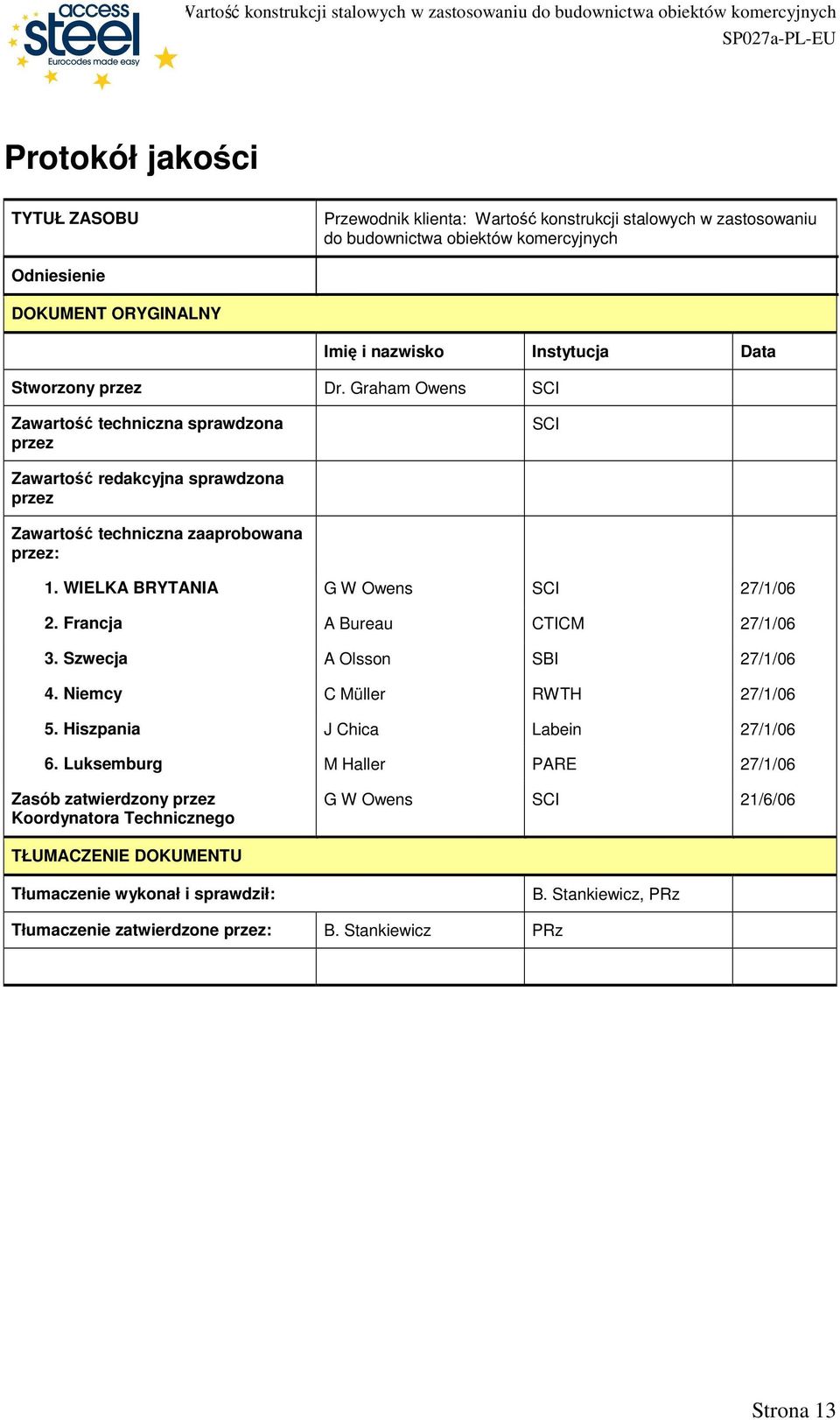 WIELKA BRYTANIA G W Owens SCI 27/1/06 2. Francja A Bureau CTICM 27/1/06 3. Szwecja A Olsson SBI 27/1/06 4. Niemcy C Müller RWTH 27/1/06 5. Hiszpania J Chica Labein 27/1/06 6.