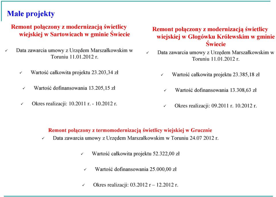 203,34 zł Wartość całkowita projektu 23.385,18 zł Wartość dofinansowania 13.205,15 zł Wartość dofinansowania 13.308,63 zł Okres realizacji: 10.2011 r. - 10.2012 r.