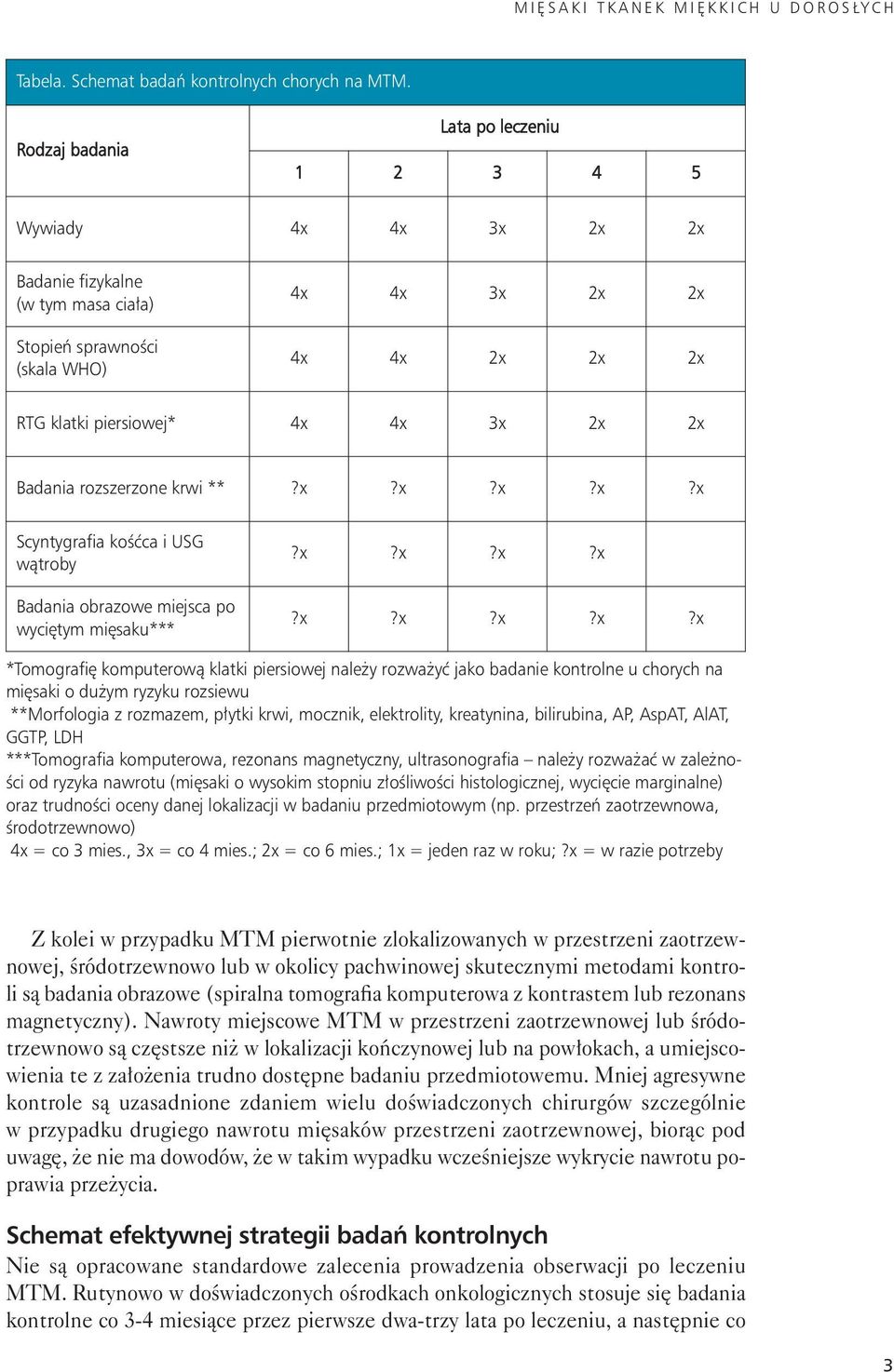 2x Badania rozszerzone krwi **?x?x?x?x?x Scyntygrafia kośćca i USG wątroby Badania obrazowe miejsca po wyciętym mięsaku***?x?x?x?x?x?x?x?x?x *To mo gra fię kom pu te ro wą klat ki pier sio wej na le