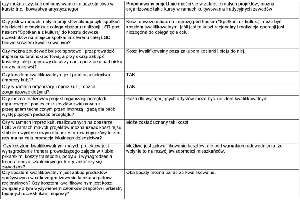 uczestników na miejsce spotkania z terenu całej LGD będzie kosztem kwalifikowalnym?