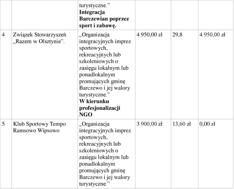 integracyjny imprez sportowy, rekreacyjny lub szkoleniowy o promujący gminę W kierunku