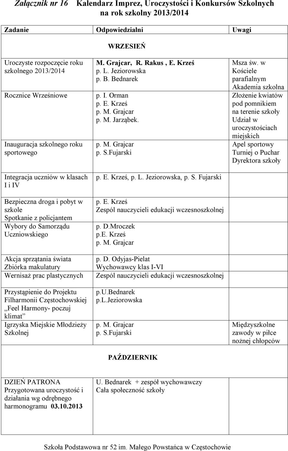 Młodzieży Szkolnej M. Grajcar, R. Rakus, E. Krześ p. B. Bednarek p. I. Orman p. E. Krześ. p. E. Krześ,, p. S. Fujarski p. E. Krześ Zespól nauczycieli edukacji wczesnoszkolnej p. D.