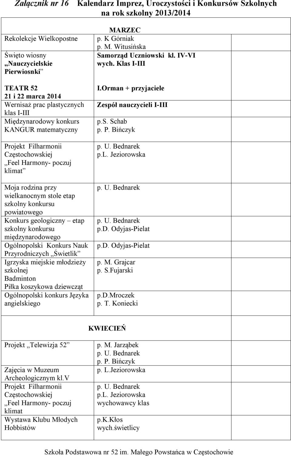 Badminton Piłka koszykowa dziewcząt Ogólnopolski konkurs Języka angielskiego MARZEC p. K Górniak p. M. Witusińska kl. IV-VI wych. Klas I-III I.Orman + przyjaciele Zespół nauczycieli I-III p.s. Schab p.