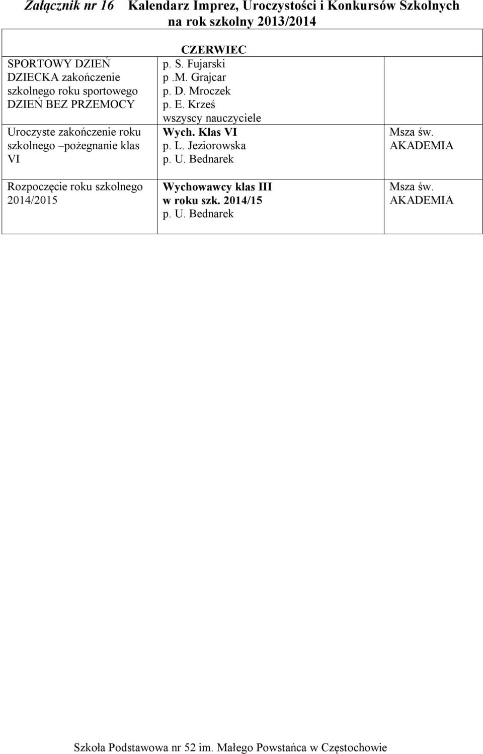 2014/2015 CZERWIEC p. S. Fujarski p.m. Grajcar p. D. Mroczek p. E.