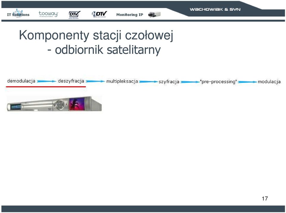 czołowej -