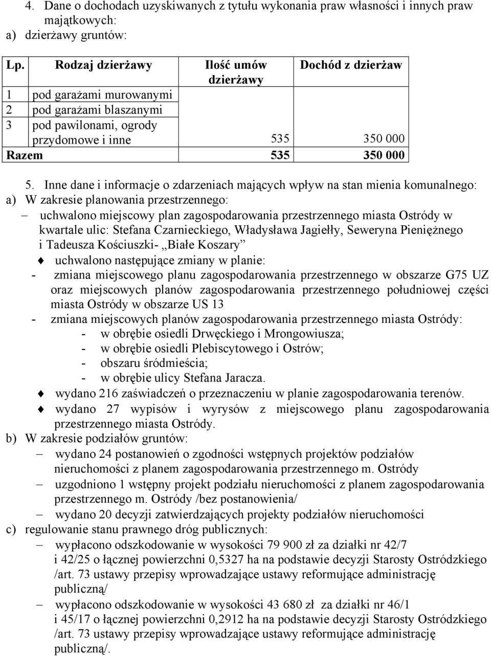 Inne dane i informacje o zdarzeniach mających wpływ na stan mienia komunalnego: a) W zakresie planowania przestrzennego: uchwalono miejscowy plan zagospodarowania przestrzennego miasta Ostródy w