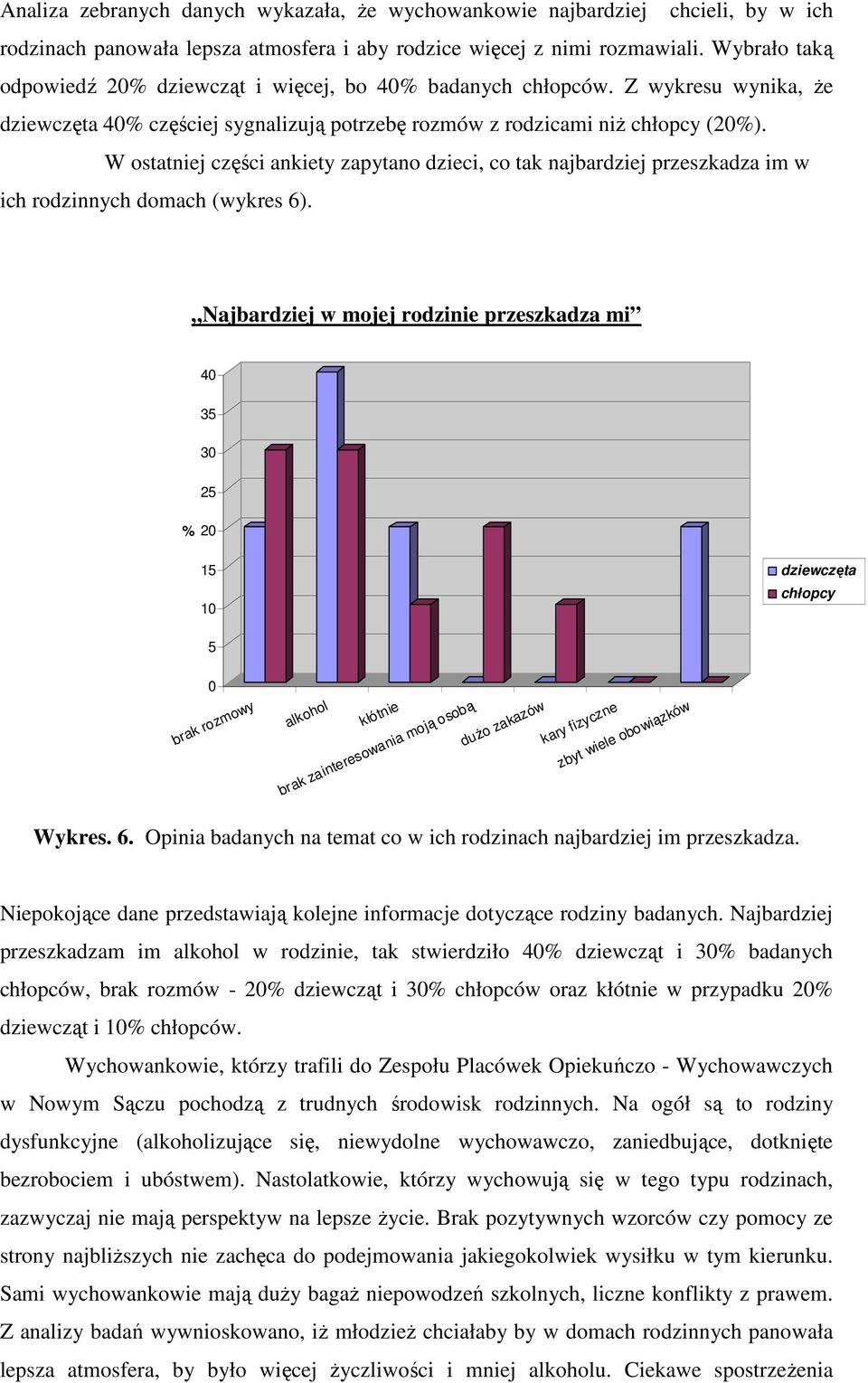 W ostatniej części ankiety zapytano dzieci, co tak najbardziej przeszkadza im w ich rodzinnych domach (wykres 6).