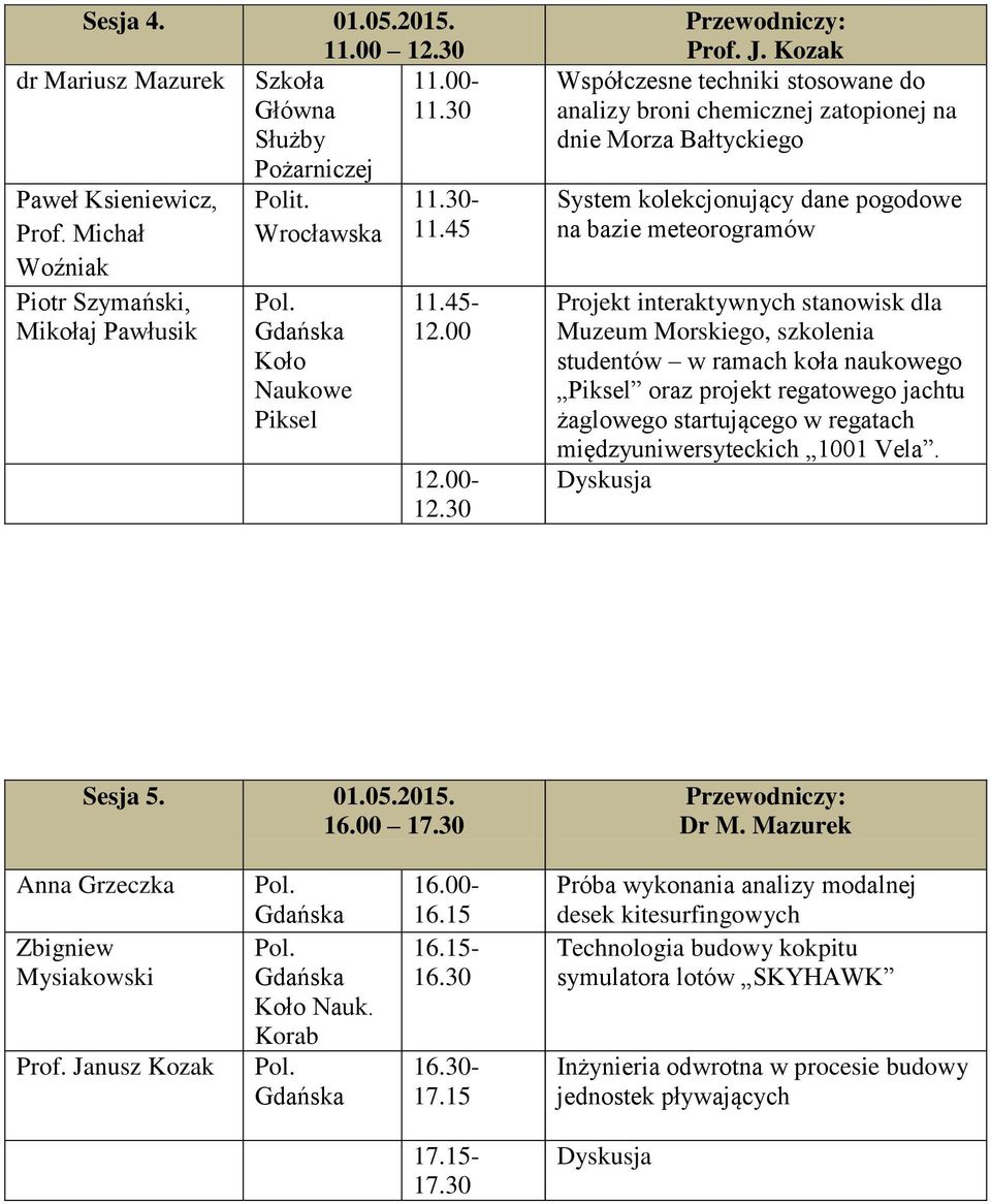 Kozak Współczesne techniki stosowane do analizy broni chemicznej zatopionej na dnie Morza Bałtyckiego System kolekcjonujący dane pogodowe na bazie meteorogramów Projekt interaktywnych stanowisk dla