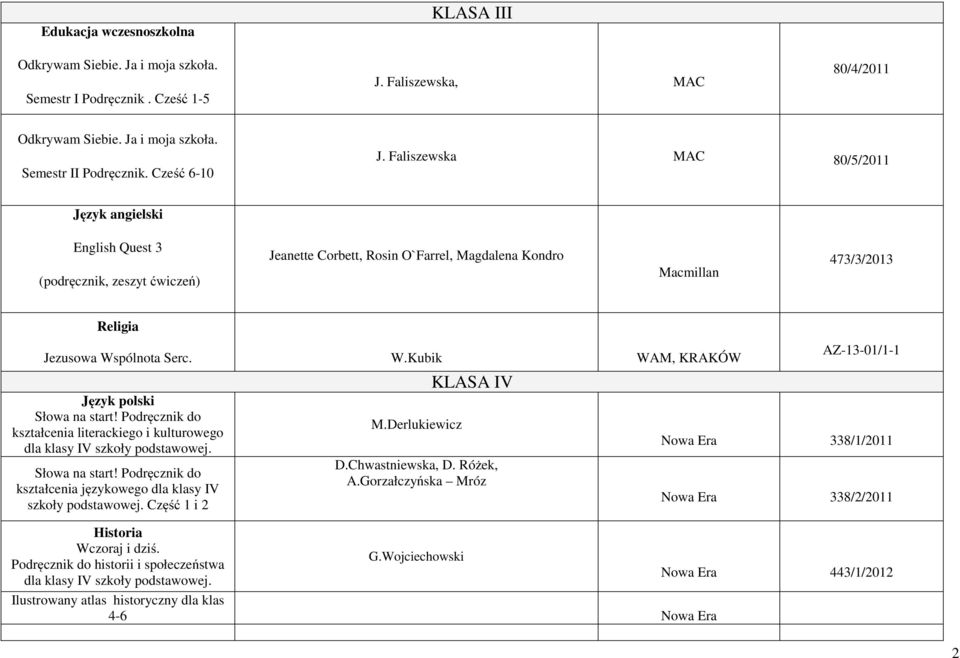 pólnota Serc. W.Kubik WAM, KRAKÓW Język polski kształcenia literackiego i kulturowego dla klasy IV szkoły podstawowej. kształcenia językowego dla klasy IV szkoły podstawowej.