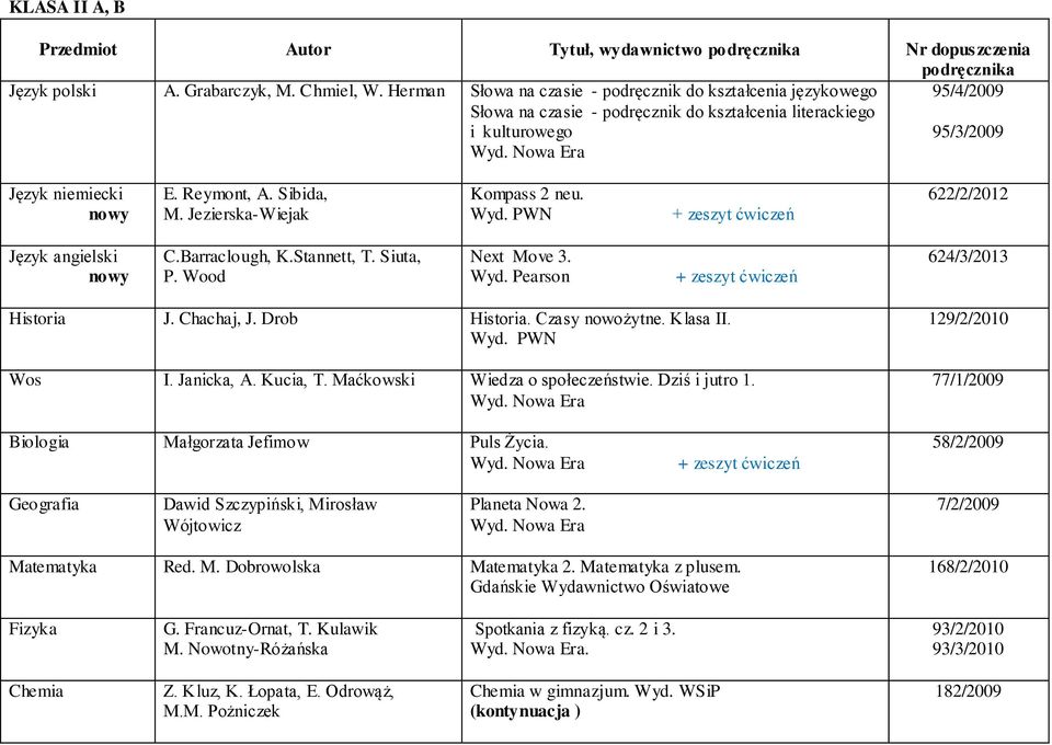 Jezierska-Wiejak Kompass 2 neu. 622/2/2012 Język angielski C.Barraclough, K.Stannett, T. Siuta, P. Wood Next Move 3. Wyd. Pearson 624/3/2013 Historia J. Chachaj, J. Drob Historia. Czasy nowożytne.