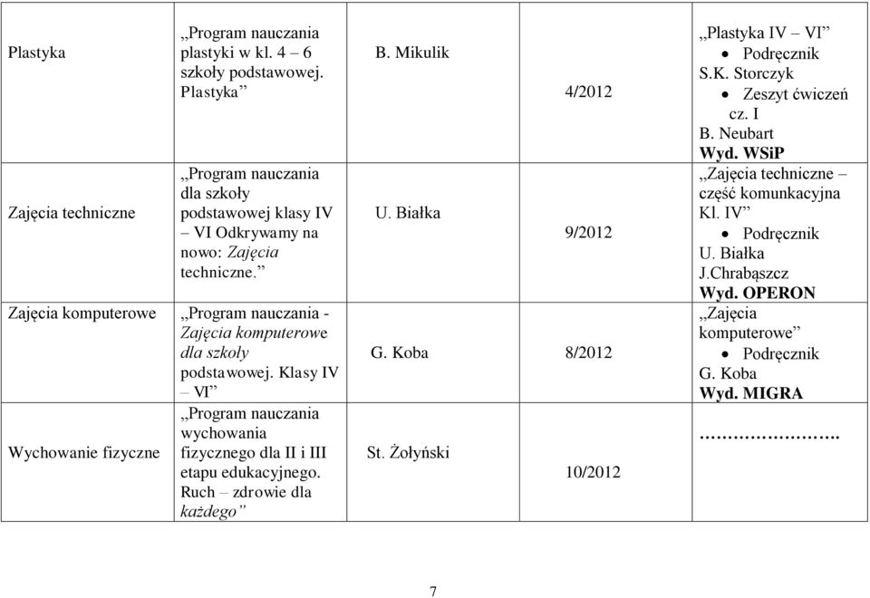 Zajęcia komputerowe - Zajęcia komputerowe dla szkoły podstawowej.