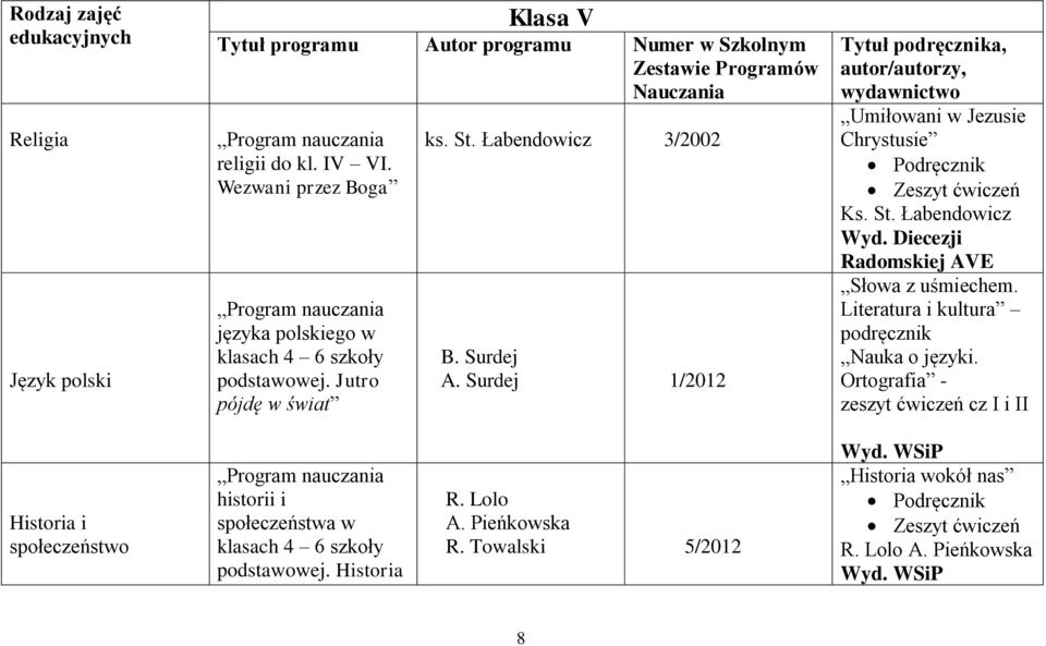 Surdej 1/2012 Umiłowani w Jezusie Chrystusie Wyd. Diecezji Radomskiej AVE Słowa z uśmiechem. Literatura i kultura podręcznik Nauka o języki.