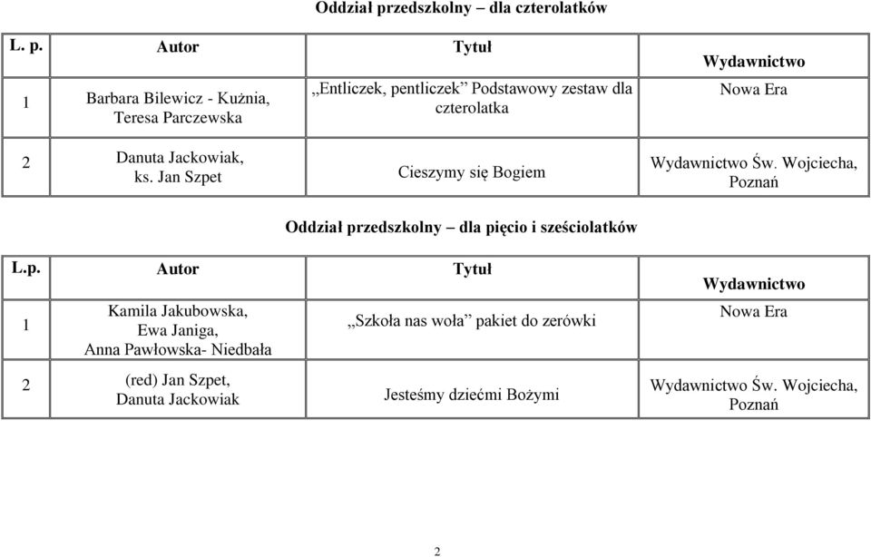 Autor Tytuł 1 Barbara Bilewicz - Kużnia, Teresa Parczewska Entliczek, pentliczek Podstawowy zestaw dla czterolatka Wydawnictwo 2