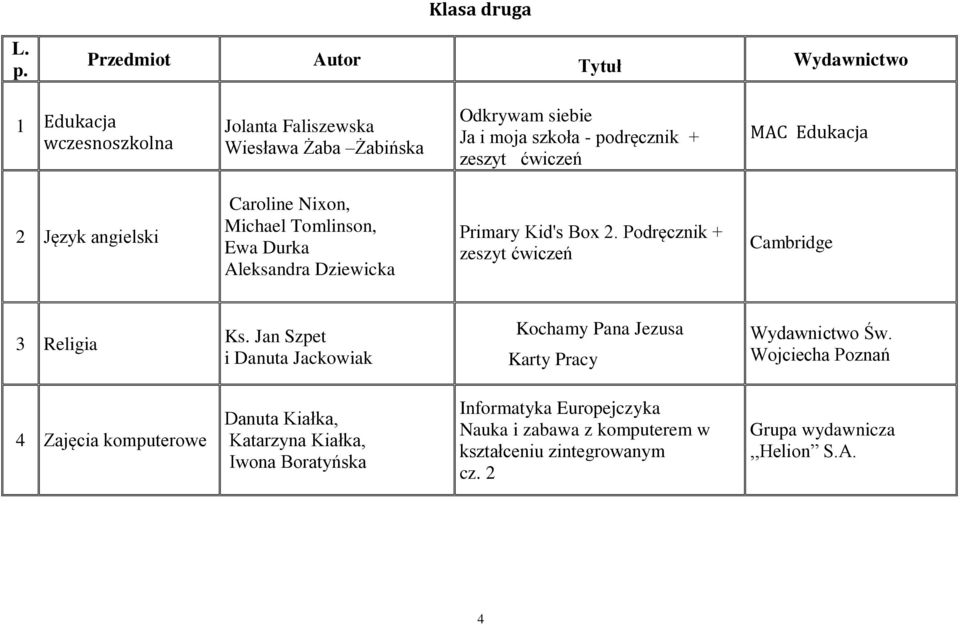 ćwiczeń MAC Edukacja 2 Język angielski Caroline Nixon, Michael Tomlinson, Ewa Durka Aleksandra Dziewicka Primary Kid's Box 2.