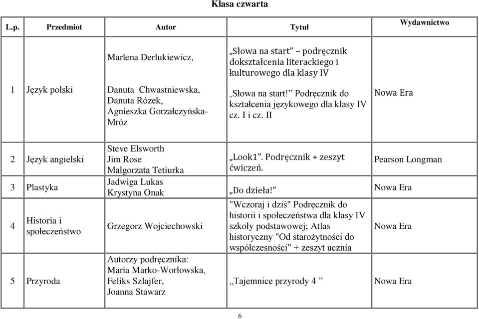 Gorzałczyńska- Mróz Słowa na start! Podręcznik do kształcenia językowego dla klasy IV cz. I i cz.