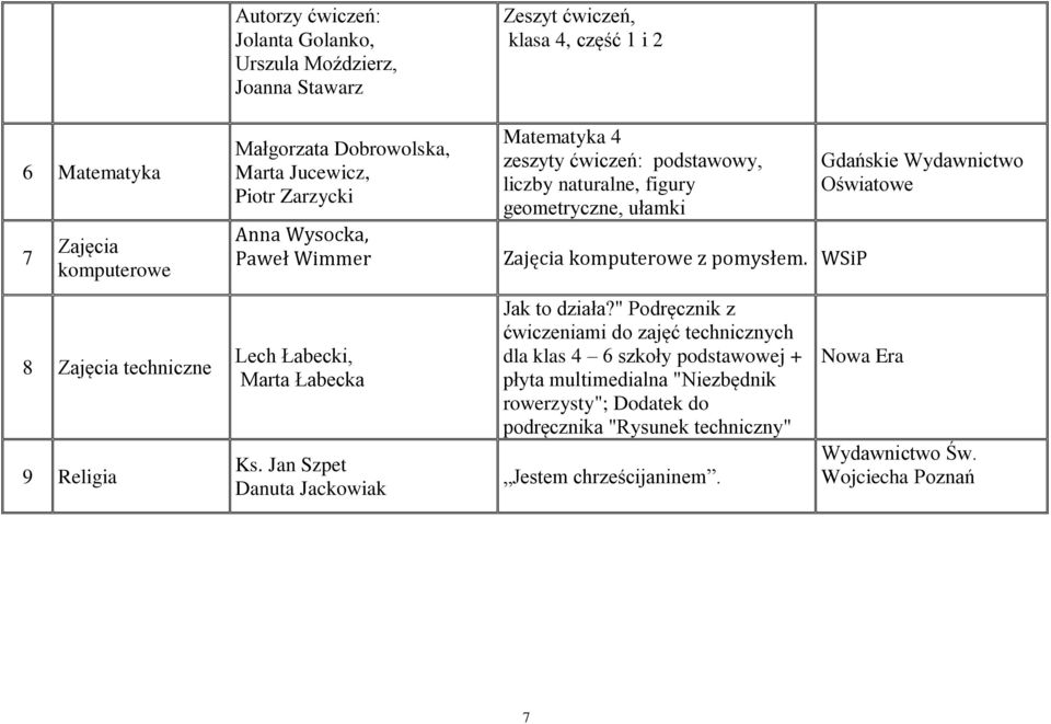 Jan Szpet Danuta Jackowiak Zeszyt ćwiczeń, klasa 4, część 1 i 2 Matematyka 4 zeszyty ćwiczeń: podstawowy, liczby naturalne, figury geometryczne, ułamki Zajęcia komputerowe z