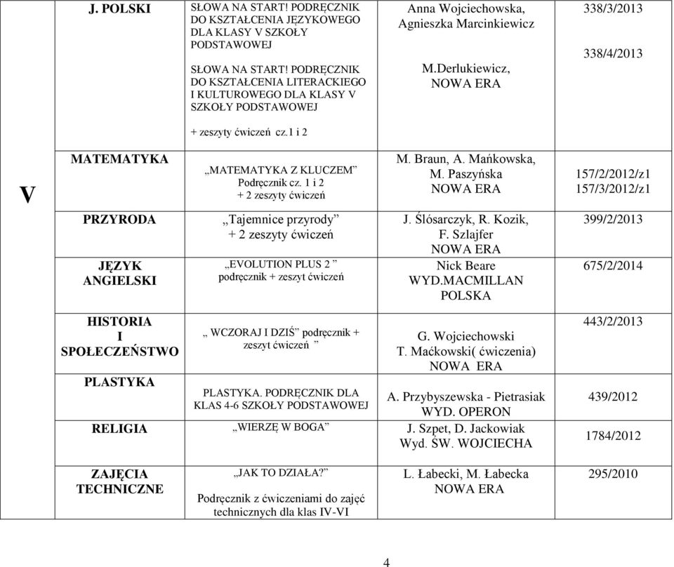 1 i 2 Tajemnice przyrody EVOLUTON PLUS 2 podręcznik + zeszyt ćwiczeń M. Braun, A. Mańkowska, M. Paszyńska J. Ślósarczyk, R. Kozik, F.