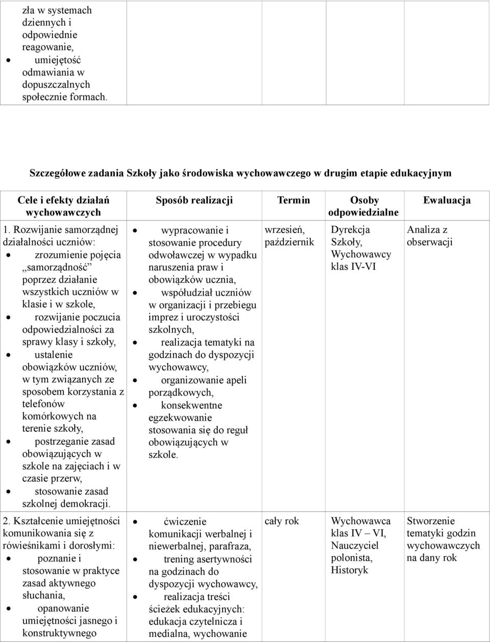 Rozwijanie samorządnej działalności uczniów: zrozumienie pojęcia samorządność poprzez działanie wszystkich uczniów w klasie i w szkole, rozwijanie poczucia odpowiedzialności za sprawy klasy i szkoły,