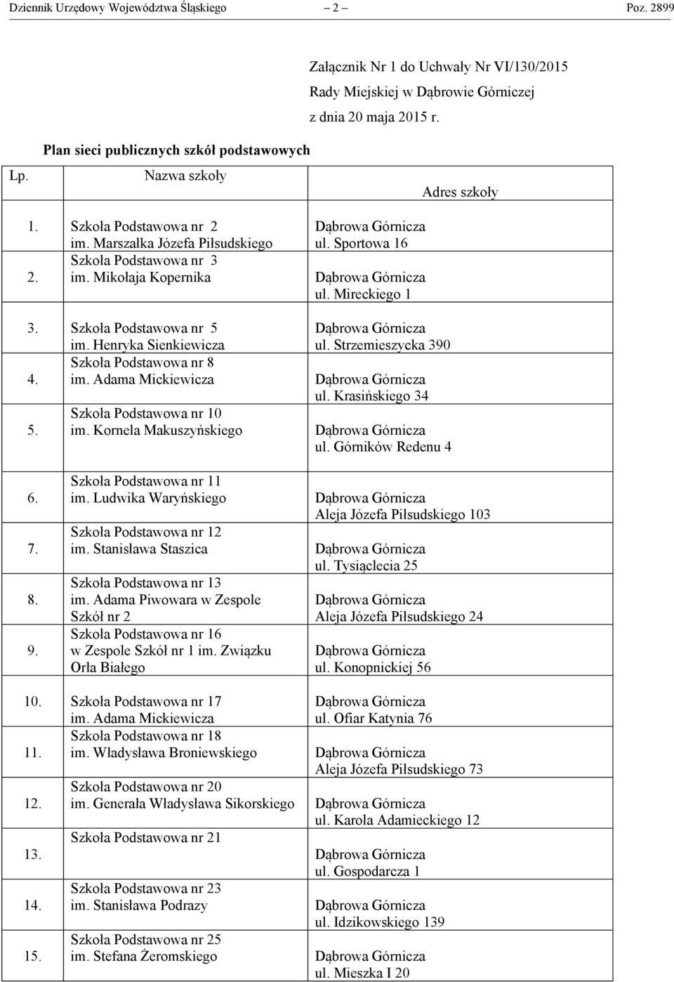 Szkoła Podstawowa nr 10 im. Kornela Makuszyńskiego ul. Sportowa 16 ul. Mireckiego 1 ul. Strzemieszycka 390 ul. Krasińskiego 34 ul. Górników Redenu 4 6. 7. 8. 9. Szkoła Podstawowa nr 11 im.