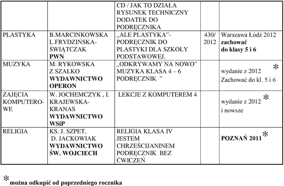 WOJCIECH CD / JAK TO DZIAŁA RYSUNEK TECHNICZNY DODATEK DO A ALE PLASTYKA - DO PLASTYKI DLA SZKOŁY PODSTAWOWEJ.