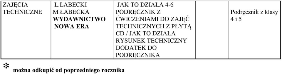 TO DZIAŁA 4-6 Z ĆWICZENIAMI DO ZAJĘĆ TECHNICZNYCH Z