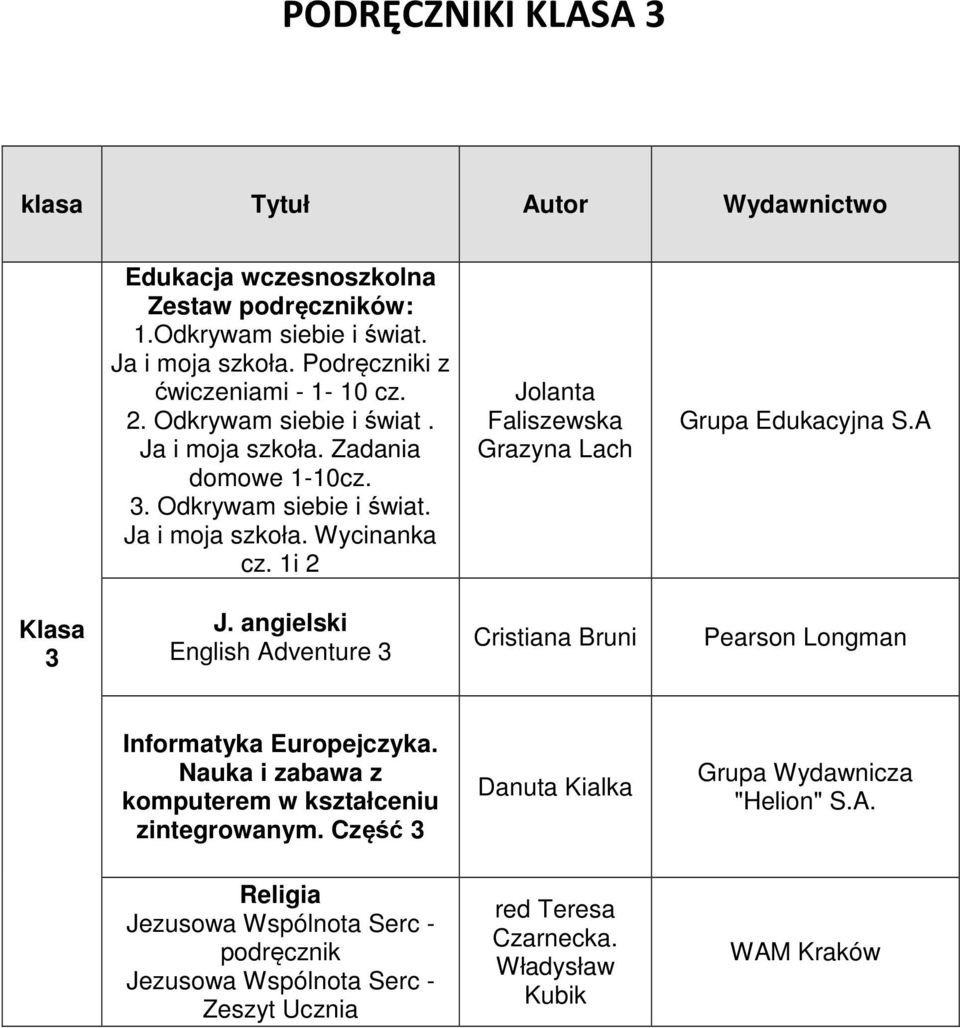 1i 2 Jolanta Faliszewska Grazyna Lach Grupa Edukacyjna S.A Klasa 3 J. angielski English Adventure 3 Cristiana Bruni Informatyka Europejczyka.