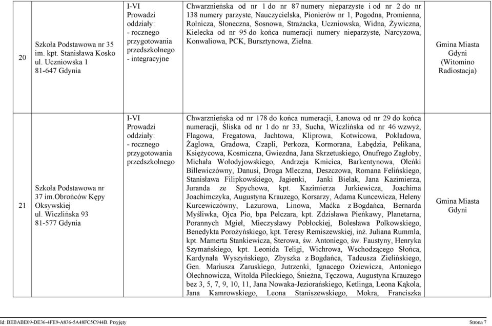 Strażacka, Uczniowska, Widna, Żywiczna, Kielecka od nr 95 do końca numeracji numery nieparzyste, Narcyzowa, Konwaliowa, PCK, Bursztynowa, Zielna. (Witomino Radiostacja) 21 Szkoła Podstawowa nr 37 im.