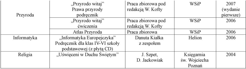 Kofty WSiP 2007 (wydanie pierwsze) WSiP 2006 Praca zbiorowa pod redakcją W.