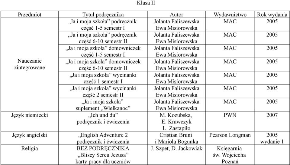 MAC 2005 część 1 semestr I Ja i moja szkoła wycinanki Jolanta Faliszewska MAC 2005 część 2 semestr II Ja i moja szkoła Jolanta Faliszewska MAC 2005 suplement Wielkanoc Język niemiecki Ich und du M.