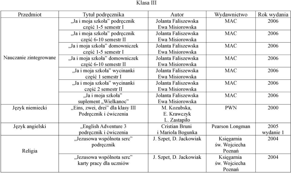 MAC 2006 część 1 semestr I Ja i moja szkoła wycinanki Jolanta Faliszewska MAC 2006 część 2 semestr II Ja i moja szkoła Jolanta Faliszewska MAC 2006 suplement Wielkanoc Język niemiecki Eins, zwei,