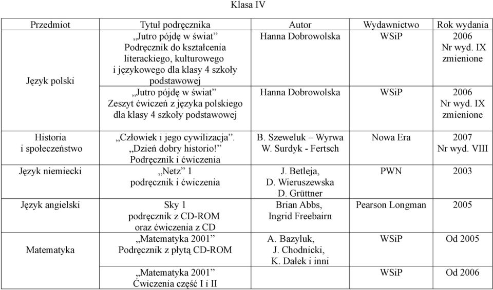 IX zmienione Historia i społeczeństwo Człowiek i jego cywilizacja. Dzień dobry historio!