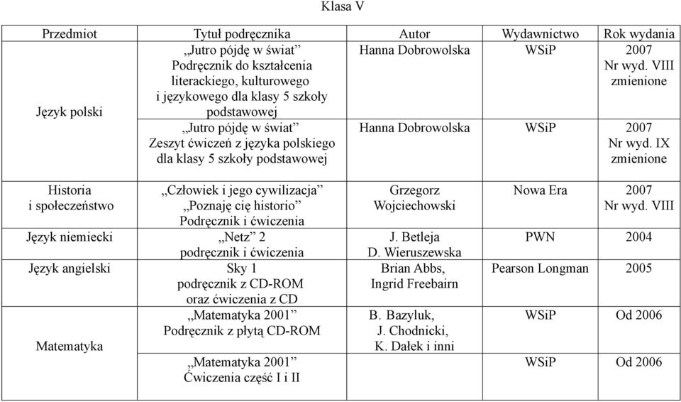 IX zmienione Historia i społeczeństwo Człowiek i jego cywilizacja Poznaję cię historio Podręcznik i ćwiczenia Język niemiecki Netz 2 Język angielski Sky 1 podręcznik z CD-ROM oraz ćwiczenia z