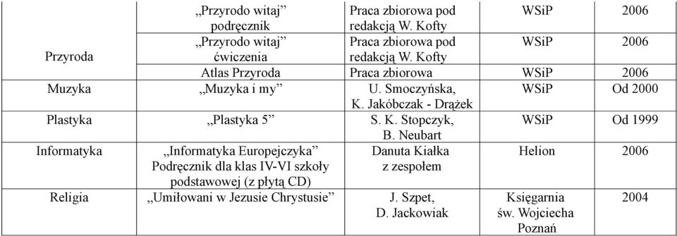 Kofty Atlas Przyroda Praca zbiorowa WSiP 2006 Muzyka Muzyka i my U. Smoczyńska, WSiP Od 2000 K.