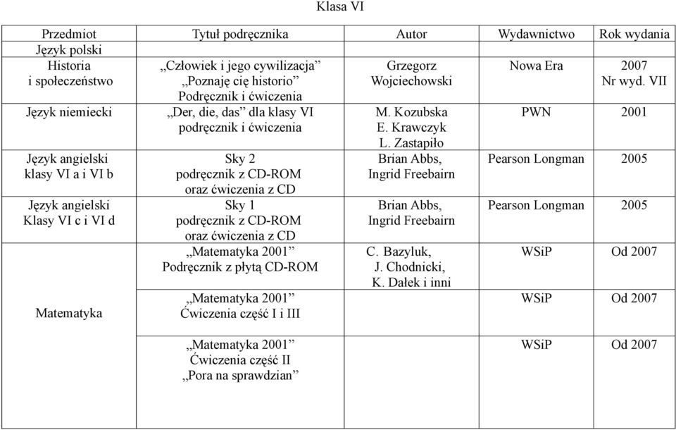 CD-ROM oraz ćwiczenia z CD Sky 1 podręcznik z CD-ROM oraz ćwiczenia z CD Podręcznik z płytą CD-ROM Ćwiczenia część I i III M. Kozubska E. Krawczyk L.