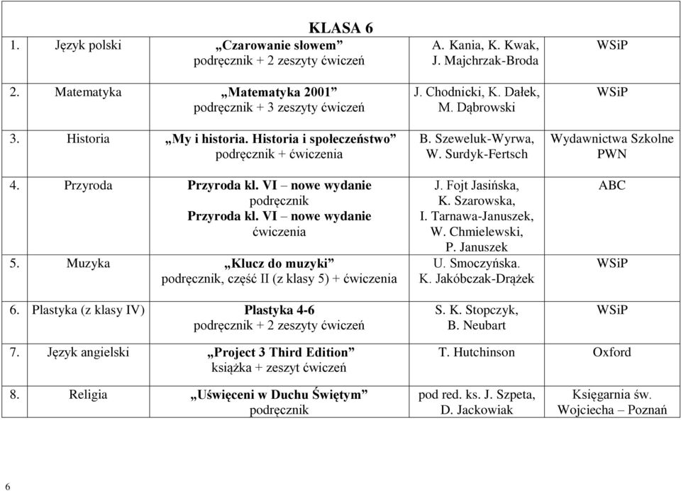 Kania, K. Kwak, J. Majchrzak-Broda J. Chodnicki, K. Dałek, M. Dąbrowski B. Szeweluk-Wyrwa, W. Surdyk-Fertsch J. Fojt Jasińska, K. Szarowska, I. Tarnawa-Januszek, W. Chmielewski, P. Januszek U.