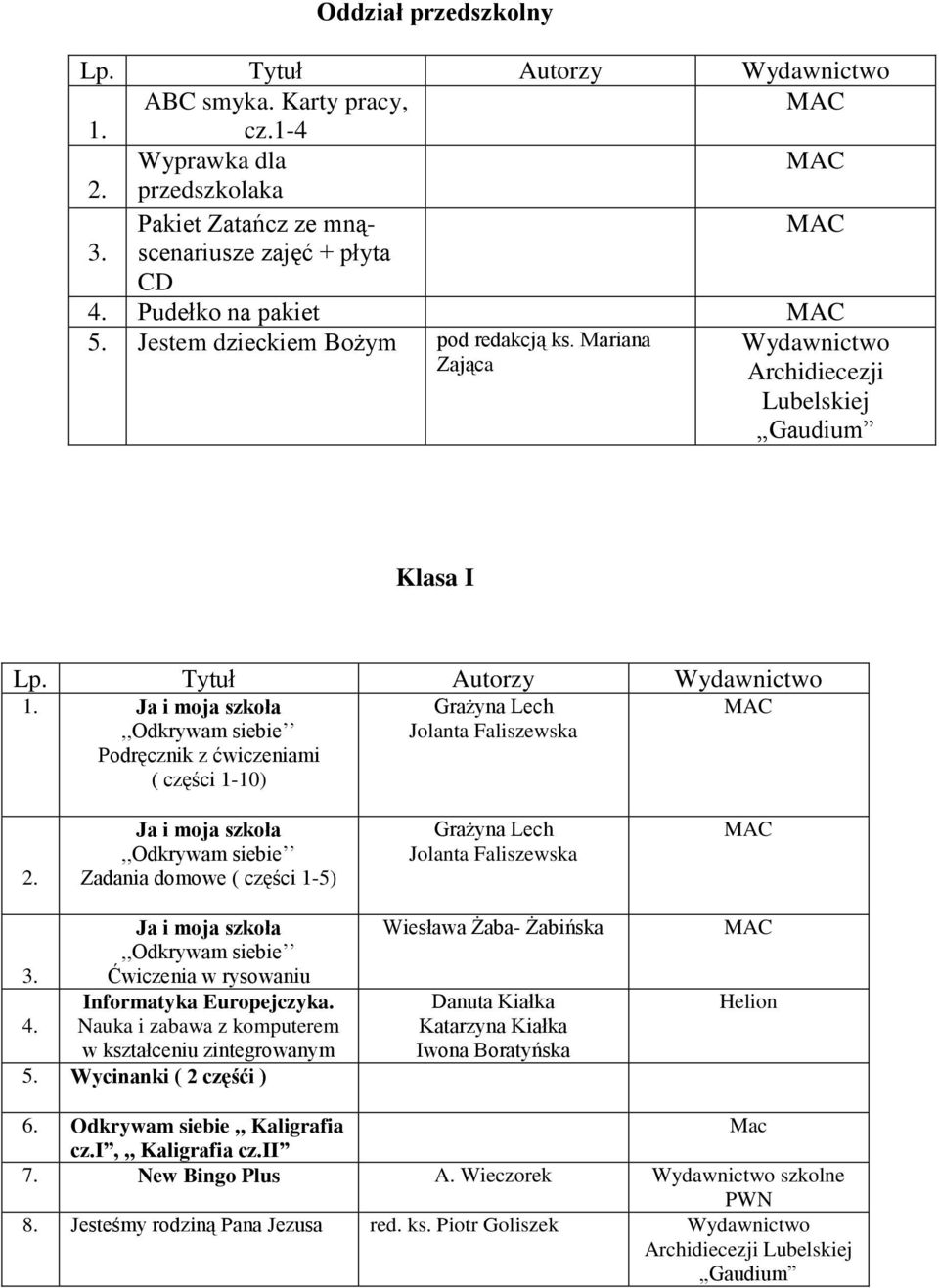 Ćwiczenia w rysowaniu Informatyka Europejczyka. 4. Nauka i zabawa z komputerem w kształceniu zintegrowanym 5. Wycinanki ( 2 częśći ) Wiesława Żaba- Żabińska Iwona Boratyńska Helion 6.