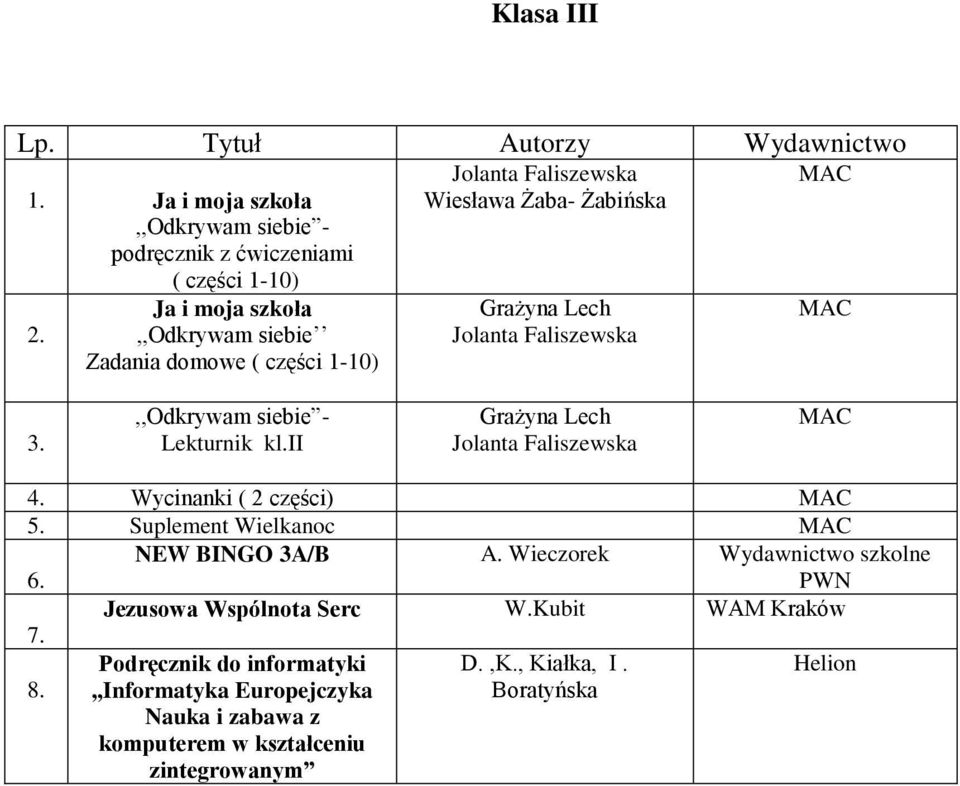 Suplement Wielkanoc NEW BINGO 3A/B A. Wieczorek szkolne 6. PWN Jezusowa Wspólnota Serc W.Kubit WAM Kraków 7.