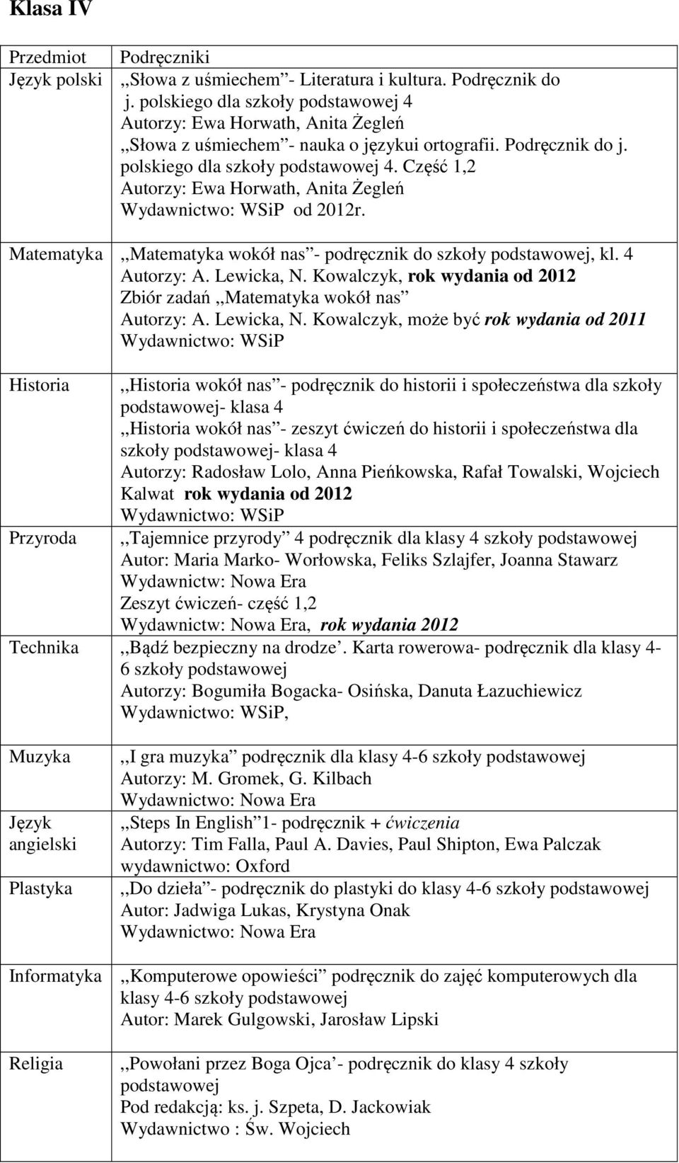 Kowalczyk, rok wydania od 2012 Zbiór zadań,,matematyka wokół nas Autorzy: A. Lewicka, N.