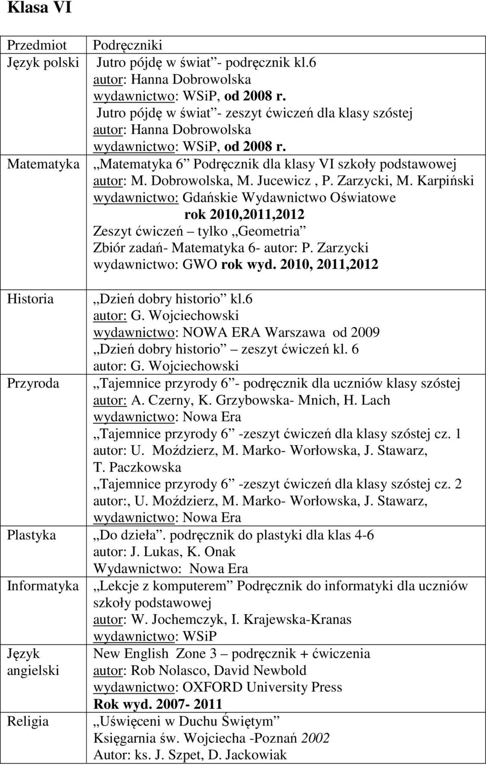 Dobrowolska, M. Jucewicz, P. Zarzycki, M. Karpiński wydawnictwo: Gdańskie Wydawnictwo Oświatowe rok 2010,2011,2012 Zeszyt ćwiczeń tylko Geometria Zbiór zadań- Matematyka 6- autor: P.