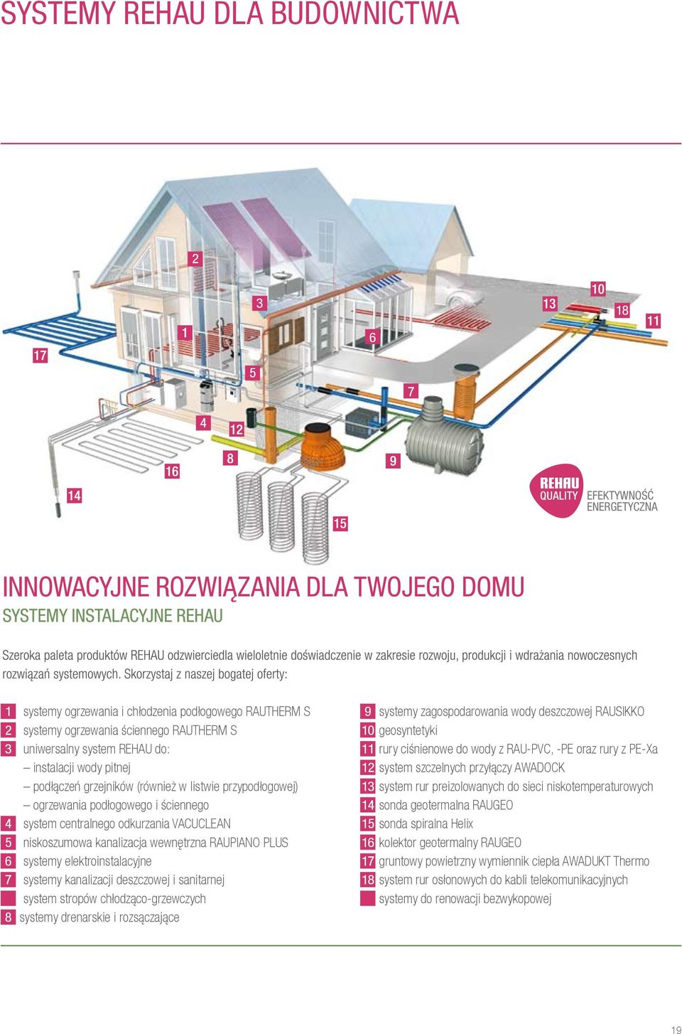 RAUPIANO PLUS 6 systemy elektroinstalacyjne 7 systemy kanalizacji deszczowej i sanitarnej system stropów chłodząco-grzewczych 8 systemy drenarskie i rozsączające 9 systemy zagospodarowania wody