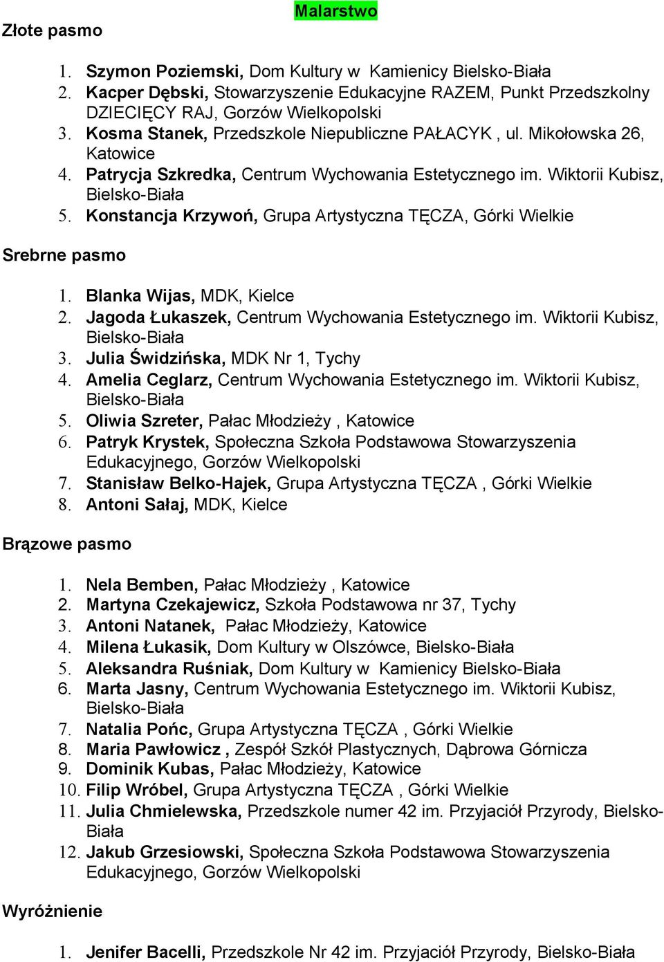 Konstancja Krzywoń, Grupa Artystyczna TĘCZA, Górki Wielkie Srebrne pasmo 1. Blanka Wijas, MDK, Kielce 2. Jagoda Łukaszek, Centrum Wychowania Estetycznego im. Wiktorii Kubisz, 3.