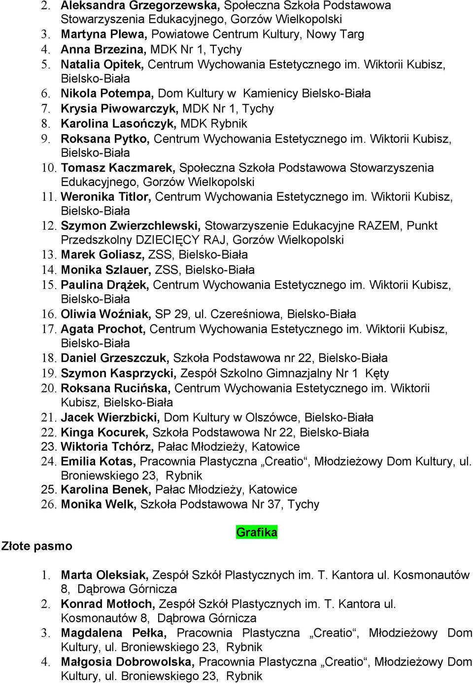 Roksana Pytko, Centrum Wychowania Estetycznego im. Wiktorii Kubisz, 10. Tomasz Kaczmarek, Społeczna Szkoła Podstawowa Stowarzyszenia 11. Weronika Titlor, Centrum Wychowania Estetycznego im.