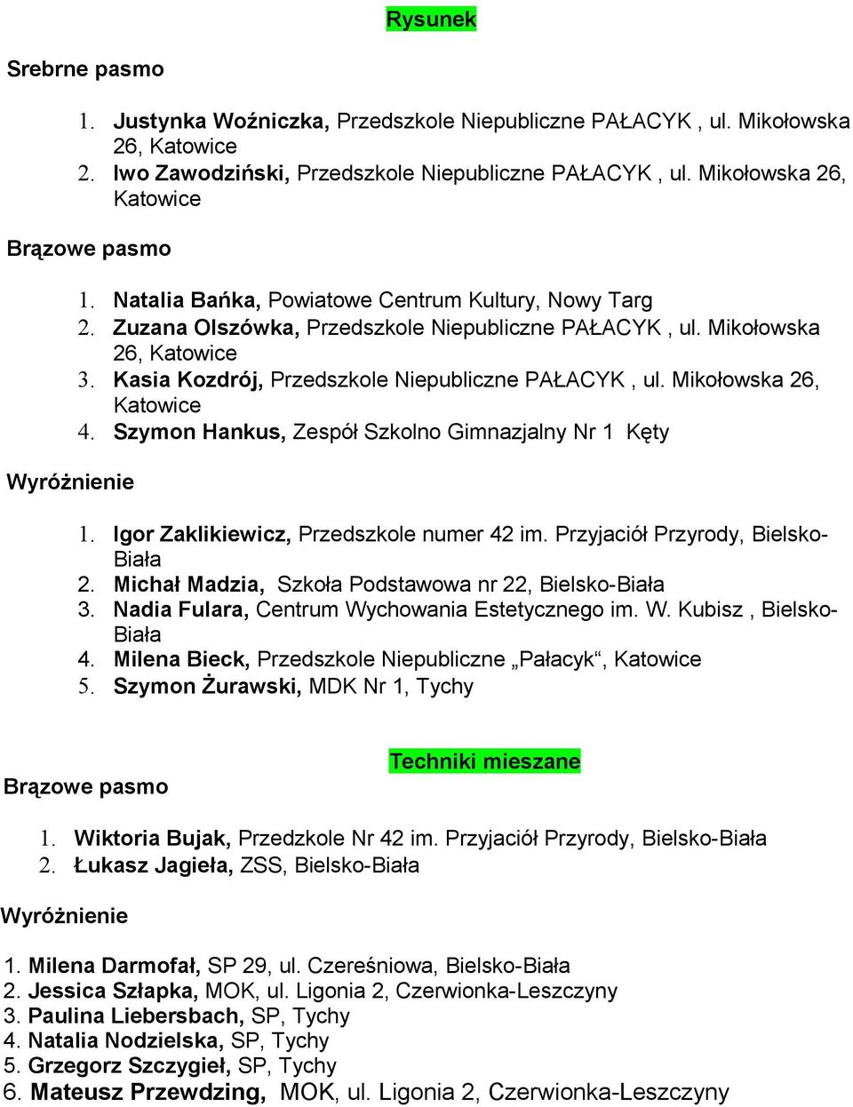 Szymon Hankus, Zespół Szkolno Gimnazjalny Nr 1 Kęty 1. Igor Zaklikiewicz, Przedszkole numer 42 im. Przyjaciół Przyrody, Bielsko- 2. Michał Madzia, Szkoła Podstawowa nr 22, 3.