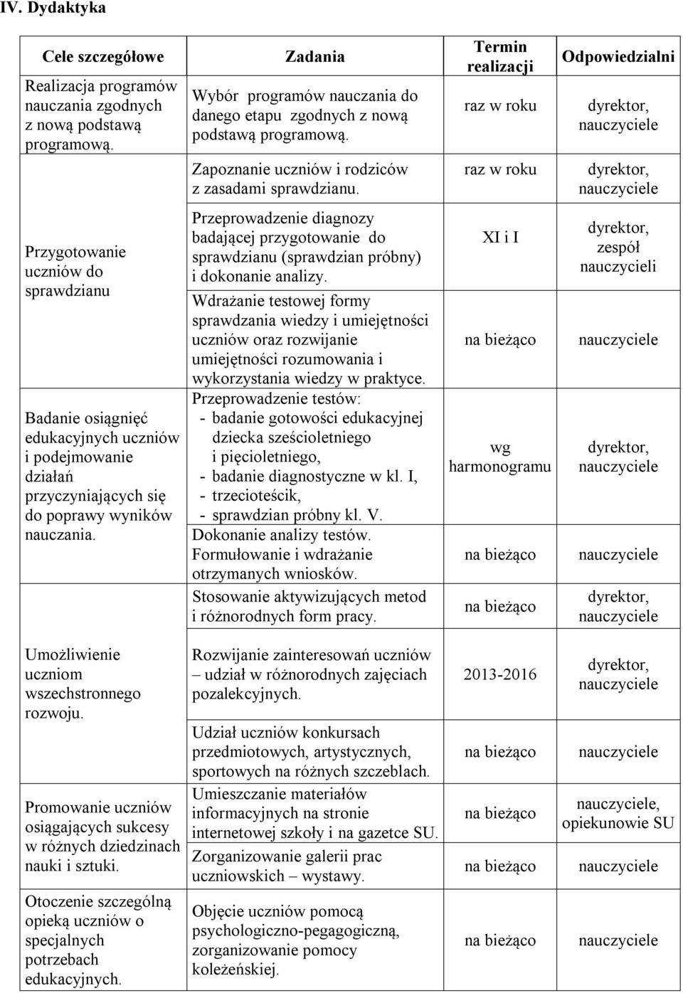 raz w roku raz w roku Przygotowanie uczniów do sprawdzianu Badanie osiągnięć edukacyjnych uczniów i podejmowanie działań przyczyniających się do poprawy wyników nauczania.