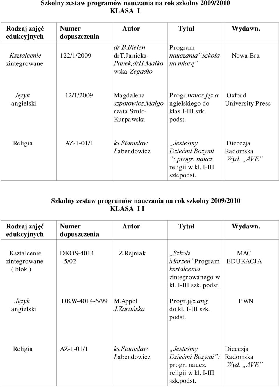 a ngielskiego do klas I-III szk. Oxford University Press Jesteśmy Dziećmi Bożymi : progr. naucz. religii w kl.