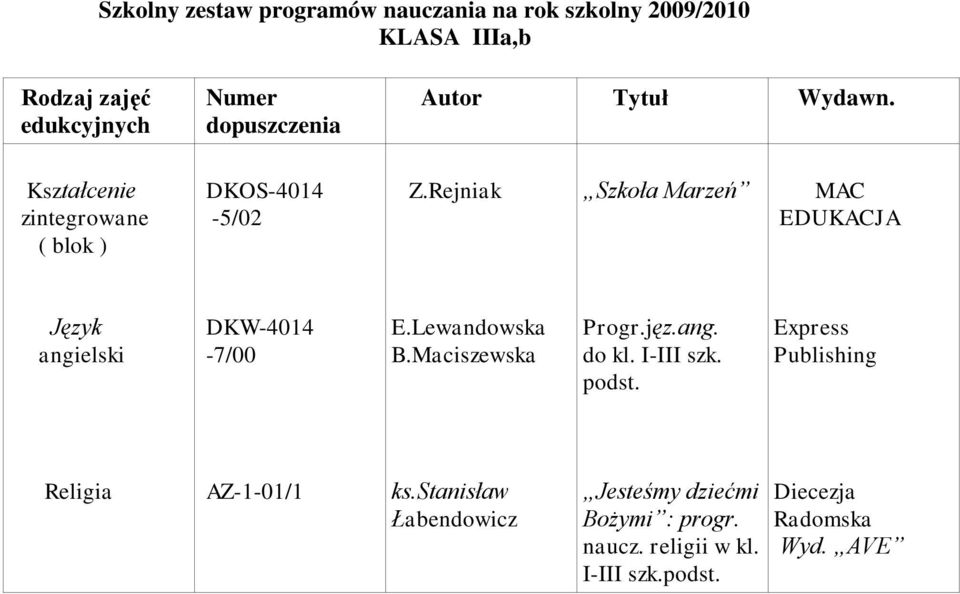 Maciszewska Progr.jęz.ang. do kl. I-III szk.