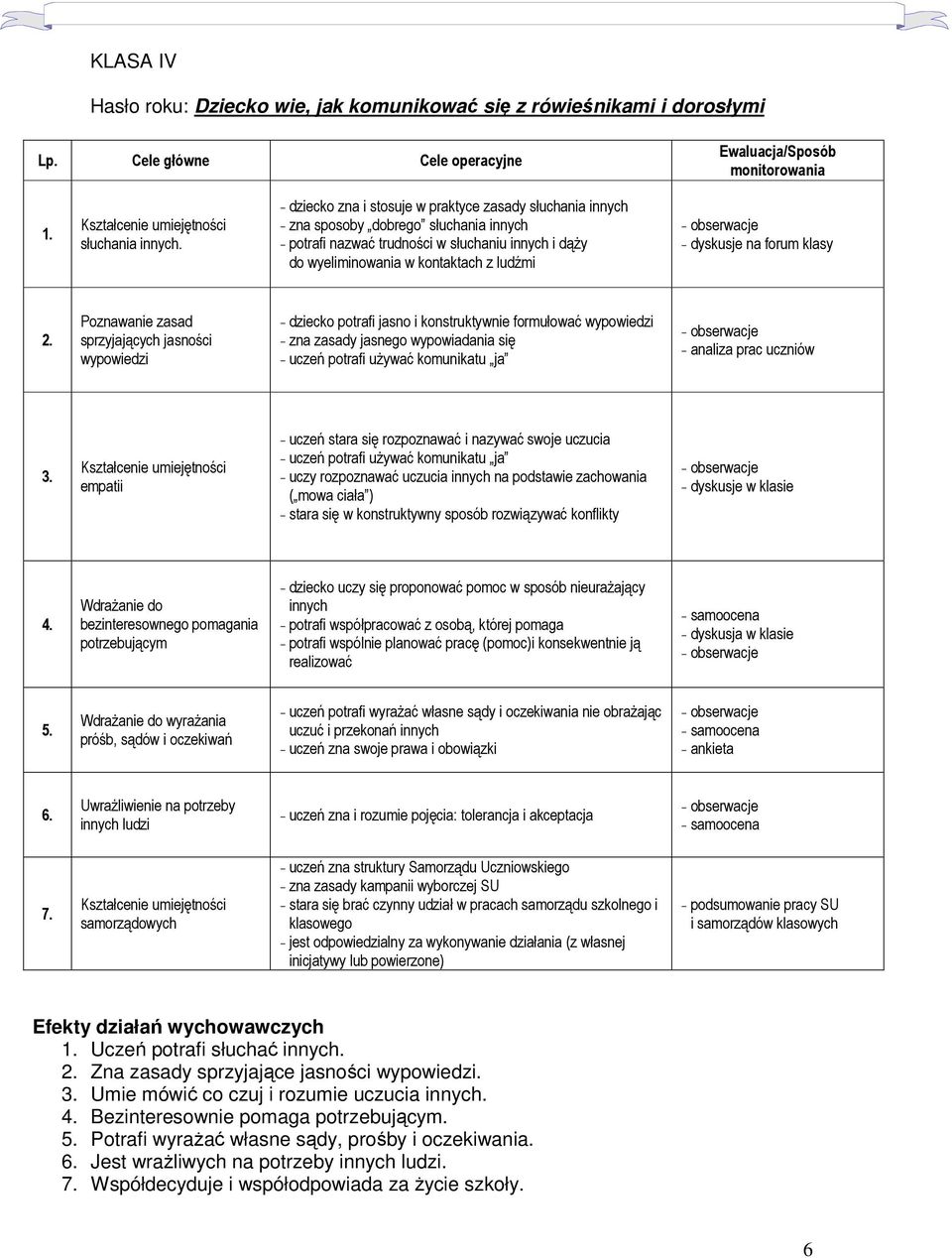 dyskusje na forum klasy Poznawanie zasad sprzyjających jasności wypowiedzi - dziecko potrafi jasno i konstruktywnie formułować wypowiedzi - zna zasady jasnego wypowiadania się - uczeń potrafi uŝywać