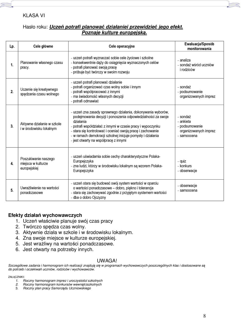 wśród uczniów i rodziców Uczenie się kreatywnego spędzania czasu wolnego - uczeń potrafi planować działanie - potrafi organizować czas wolny sobie i innym - potrafi współpracować z innymi - ma