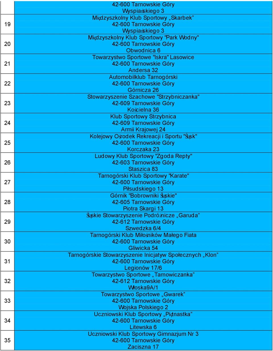 "Śląsk" Korczaka 23 Ludowy Klub Sportowy "Zgoda Repty" Staszica 83 Tarnogórski Klub Sportowy "Karate" Piłsudskiego 13 Górnik "Bobrowniki Śląskie" Piotra Skargi 13 Śląskie Stowarzyszenie Podróżnicze